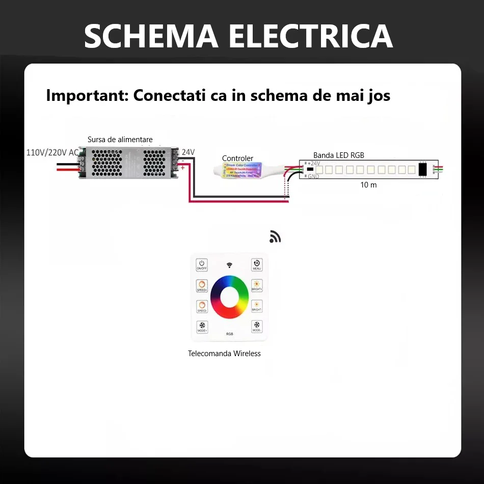 KIT Banda LED RGB 24V 14.4W/m, 10m/rola, Transformator 200W, Controller